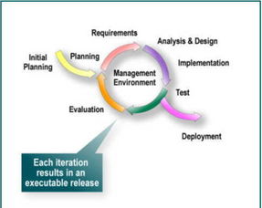 統(tǒng)一軟件開發(fā)過程的十大要素